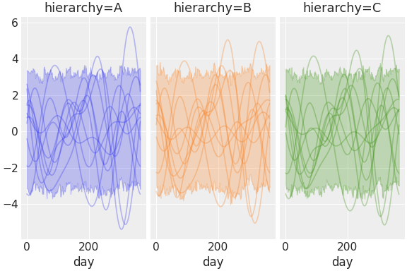../../_images/pymc_marketing-mmm-fourier-3.png